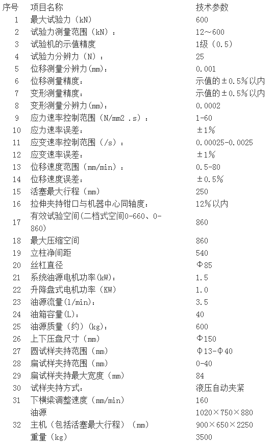 濟(jì)南試驗(yàn)機(jī)廠、高精度WAW-600C系列微機(jī)控制電液伺服萬(wàn)能試驗(yàn)機(jī)